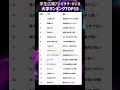 【2026年度 学生広報アンバサダーがいる大学ランキングTOP15】就職活動のヒント① #大学受験 #大学難易度 #就職活動 #就活 #学歴フィルター #立命館大学 #愛媛大学 #富山大学