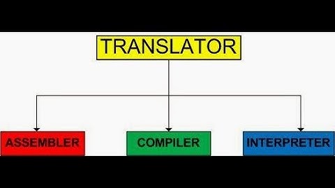 Computer Language Translator |Computer Translator| Language Processor