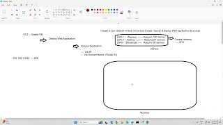 AWS Session 2.4 Create Single Zone VPC &amp; Multiple   Lan Network in Cloud