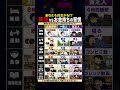 8時間睡眠と投資の現実。お金持ちと貧乏人の境界線