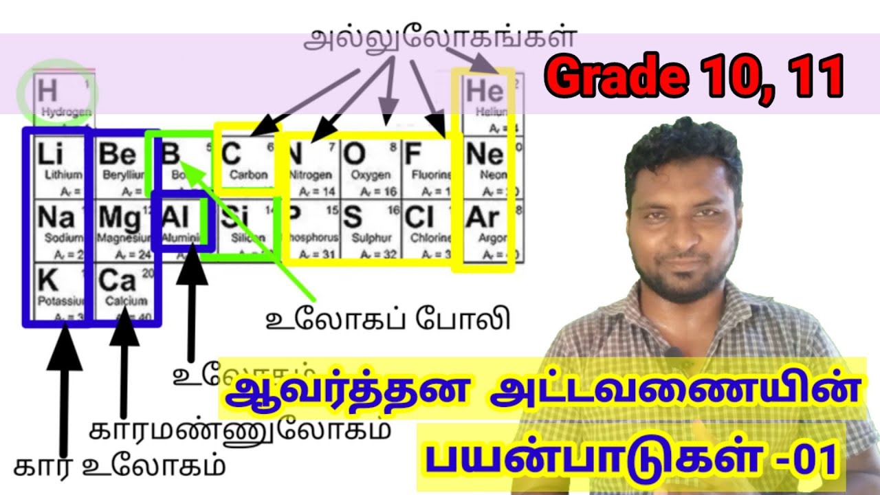 Usage of periodic table ஆவர்த்தன அட்டவணையின் பயன்பாடுகள் -01 OL Science by B. M. Amjath