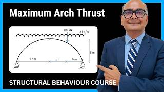 Structural Analysis of Three Hinged Arches | IStructE Structural Behaviour Course