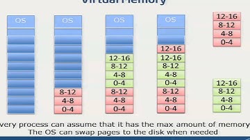 Cray XC30 Day 3 - Intel Sandy Bridge Overview: Understanding the Memory Subsystem