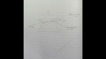 To determine angle of minimum deviation 4 given glass prism by plotting graph bw angle of incidence
