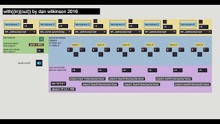 with((in)(out) max msp screen video