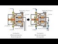 ¿Qué es un contactor y cómo funciona?