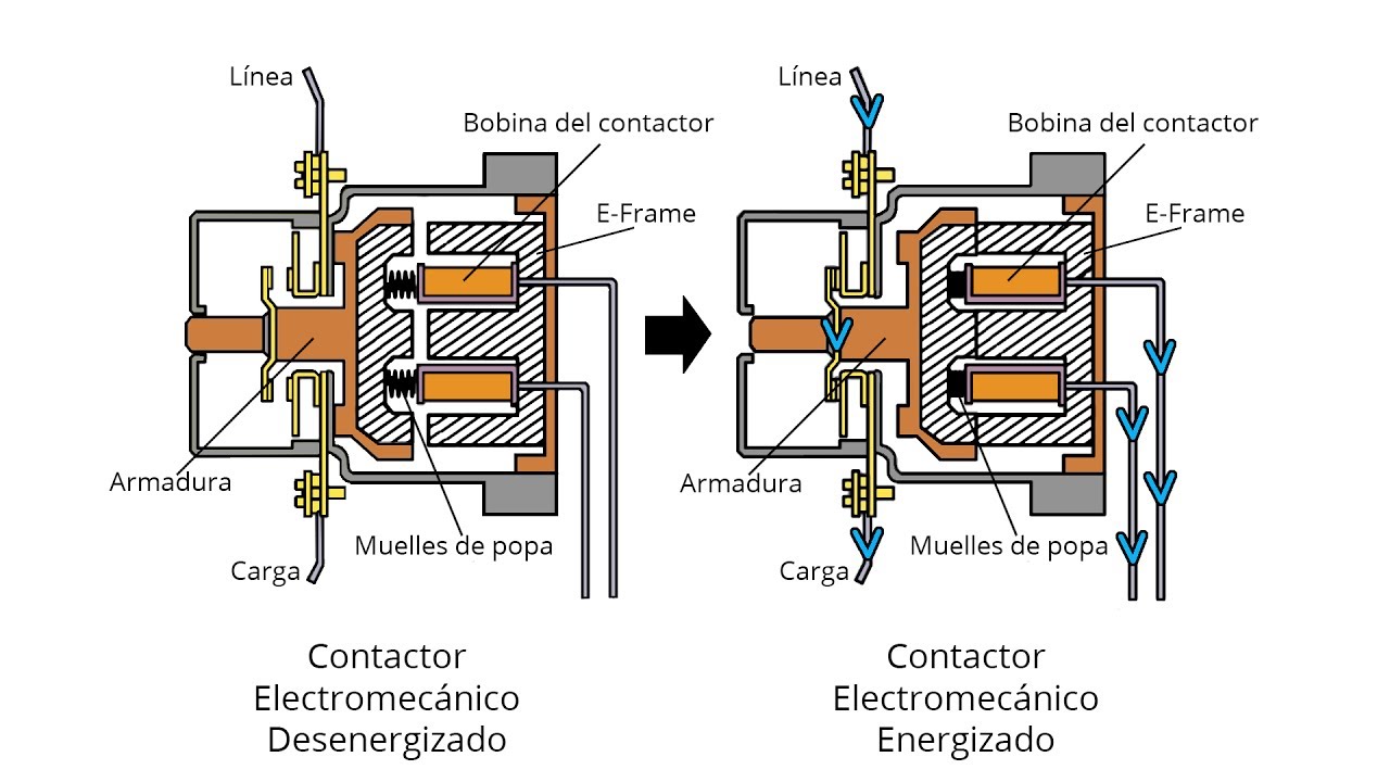 Como funciona un contactor