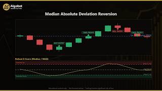 Median Absolute Deviation Reversion