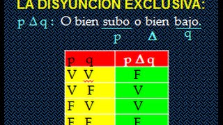 proposiciones logicas operaciones con proposiciones