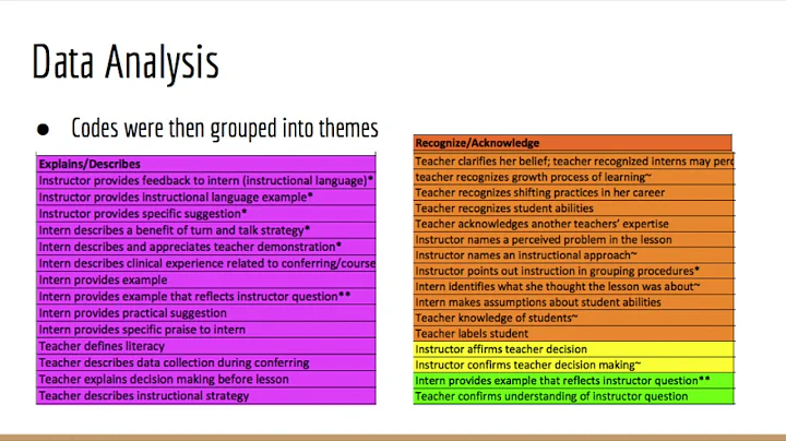 MacPhee and Belcher: Collaborative Inquiry in a PDS