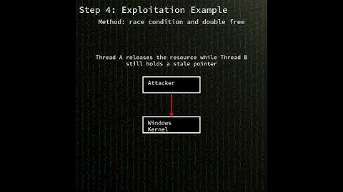 Windows Kernel: Windows Kernel race condition and double free vulnerabi...(CVE-2025-62215) #shorts