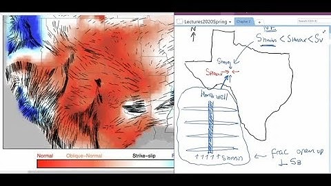 L0204 Horizontal stresses, stress regimes, and impact on hydraulic fracture orientation
