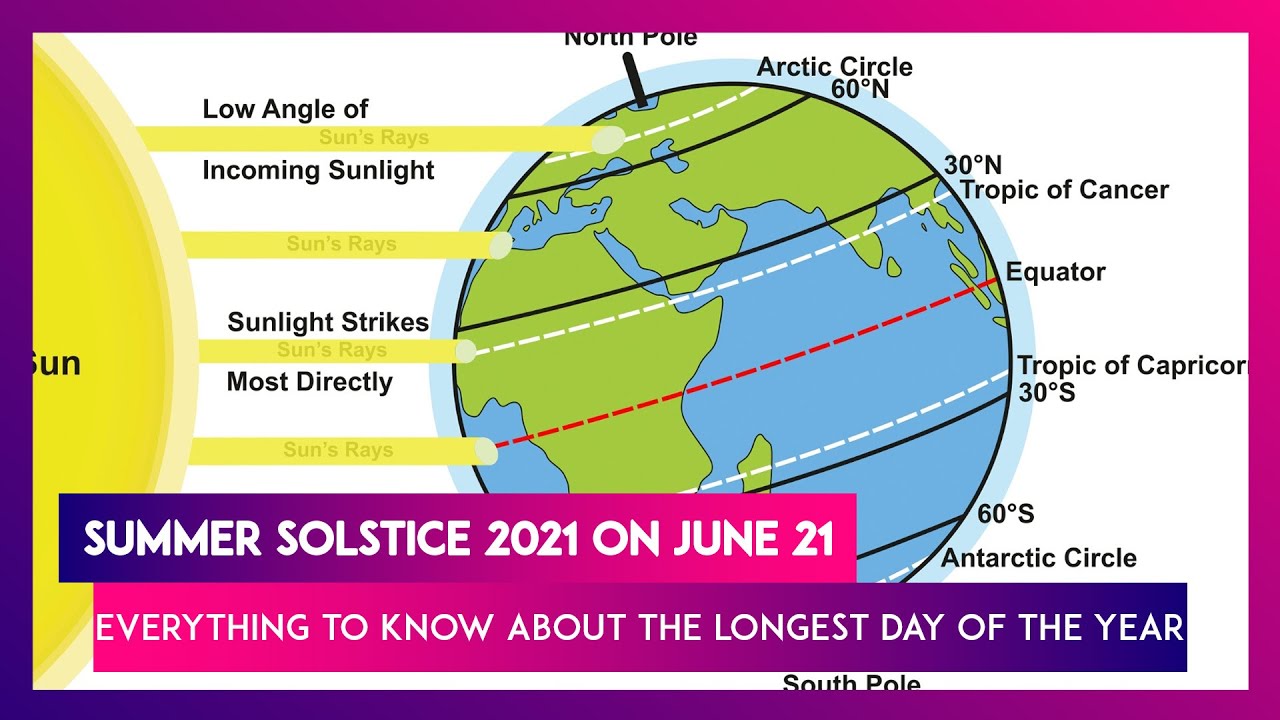 Summer Solstice 2021 On June 21 Everything To Know About The Longest