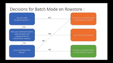 Columnstore & Batch Execution Mode: The Episode 3 (Batch Mode on Rowstore vs on Columnstore)