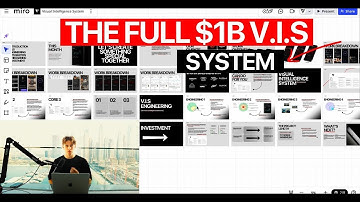 How I Engineered The Visual Intelligence System That Pulled $1 Billion