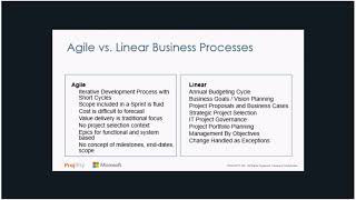 Managing Waterfall and Agile Projects with Project Online and Azure DevOps