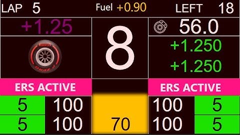 F1 2022 - SimHub Dashboard