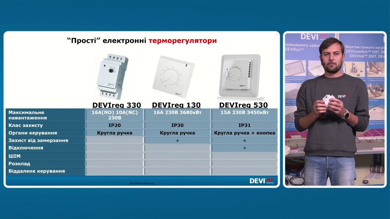 Терморегулятор DEVIreg™  огляд та порівняння терморегуляторів