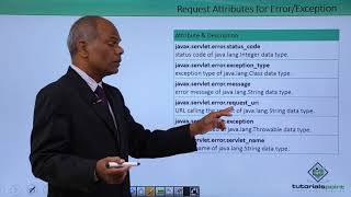 Exception Handling