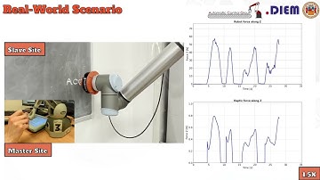 A ROS2-based system for haptic rendering in remote teleoperations