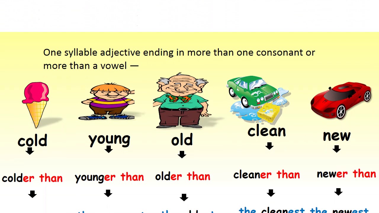 Adjective cold superlative. Comparative and Superlative adjectives. Comparatives and Superlatives. Comparative and Superlative adjectives РЭШ. Comparatives and Superlatives and compare two Countries.