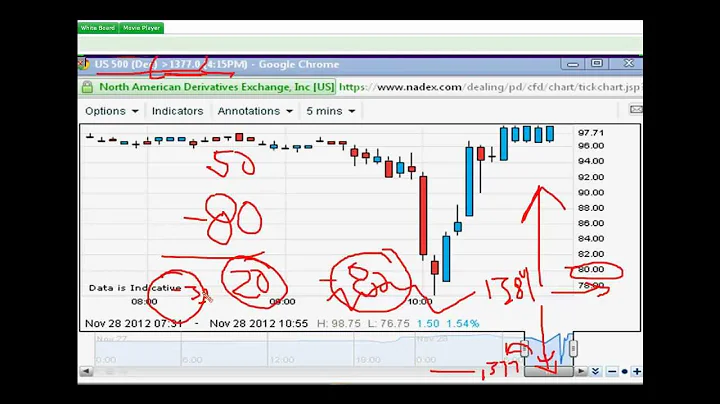 Darrell Martin on Nadex Trading Strategies at the ...