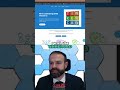 Create Holiday Decorations with Tinkercad #shorts