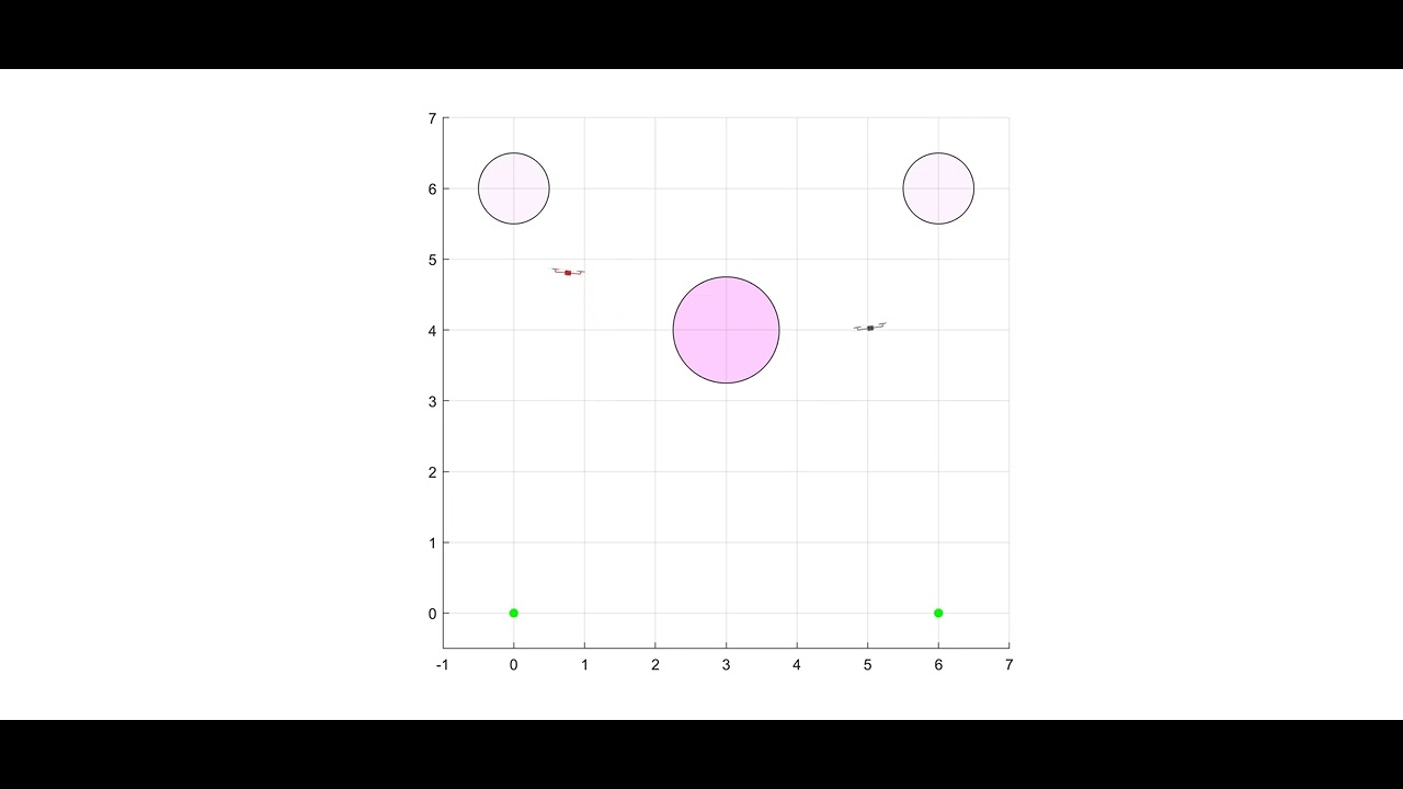 Two Agent Mid-Air Collision Avoidance with a Static Obstacle - Planar ...