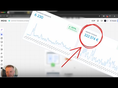 Optimiser son TUNNEL DE VENTES (c'est simple & facile)