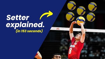 Setter in Volleyball: Explained with animations