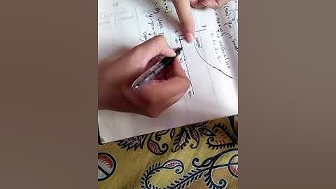 Eulers method |numerical analysis| in urdu /hindi