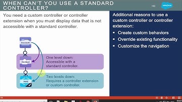 About Visualforce Standard Controller and Its Limitations