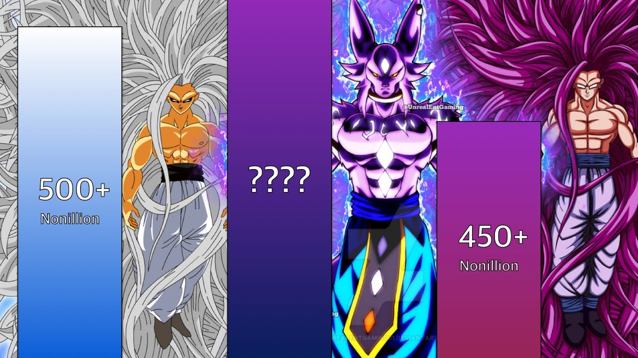 Goku vs Vegeta vs Beerus All Forms Power Levels Over The Years ( 2025 )