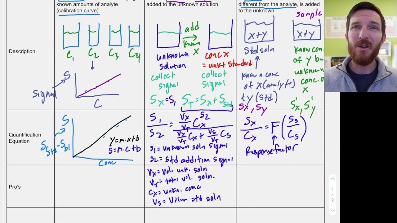 External Standard Internal Standard And Standard Addition external-standard-internal-standard-and-standard-addition