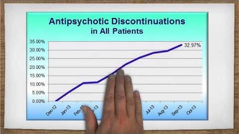 HQSI - Reducing Antipsychotic Use