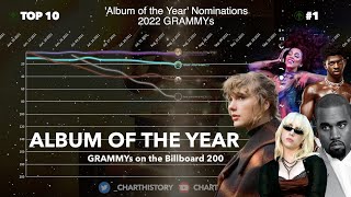 'Album of the Year' Nominations | GRAMMYs on the Billboard 200 (2022)