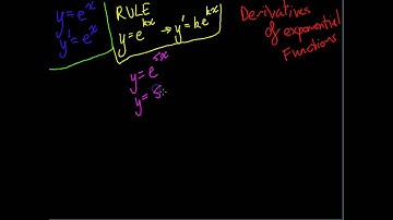 Derivatives of exponential functions   Simple rules