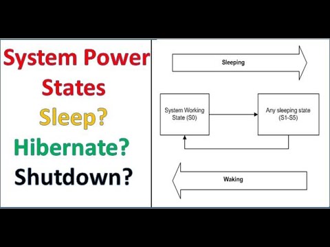 Video: SmartPower: Ušetřete energii a peníze s nakonfigurovaným režimem hibernace