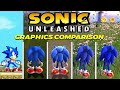 Sonic Unleashed (2008) Java vs PS2 vs Wii vs PS3 vs XBOX 360 (Which One is Better?)