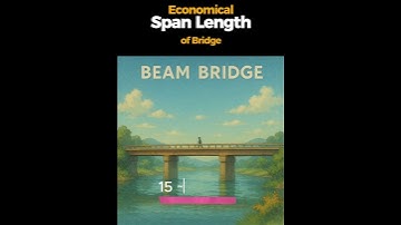 What is the optimal span length for each type of bridge?