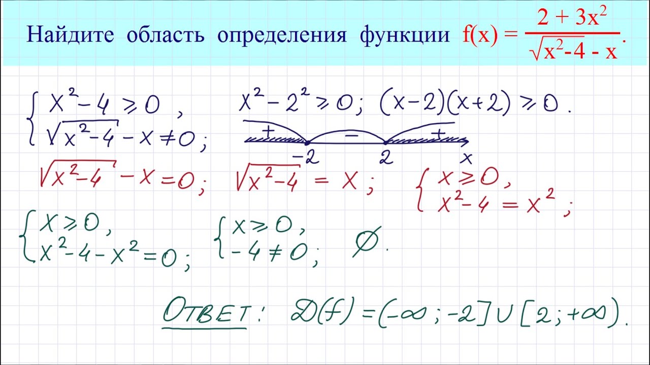 Найти Область Определения По Фото