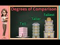 Degrees Of Comparison Adjectives For Kids English Grammar
