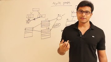 169 Acyclic Graph structured directory