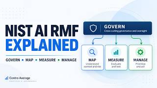 NIST AI RMF Explained: GOVERN, MAP, MEASURE & MANAGE | Practical Implementation Guide