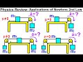 Understanding Newton's Second Law and System Acceleration