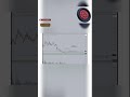 SEI BOUNCE!  WHAT HAPPENS AT THE 20 DAY MA $0.1122 &amp; $0.16 MOVING AVERAGE! SEI NETWORK CRYPTO NEWS