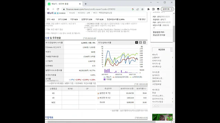 019010베뉴지 주가 전망 및 차트 분석