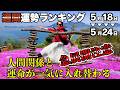 【週間運勢ランキング(5月18日〜5月24日)】急展開注意!人間関係と運命が一気に入れ替わる1週間