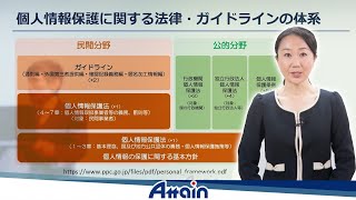 誰でもわかる改正個人情報保護法 「第1章 個人情報保護法と個人情報の概念」2021年制作 上巻｜アテイン株式会社