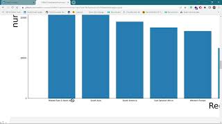 Exploratory Data analysis | Global terrorism | LGM | Aashish karn
